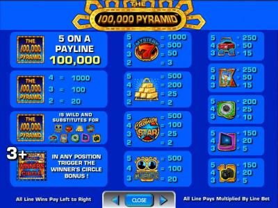 slot game symbols paytable. Offering a 100,000 coin max payout per line bet.