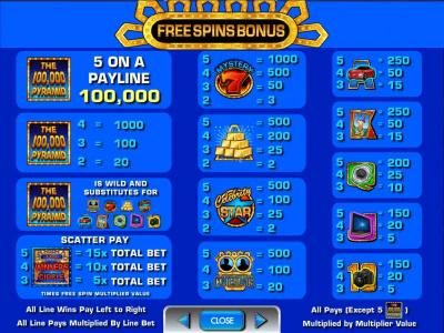 Free Spins Bonus paytable