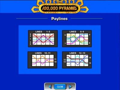 Payline Diagrams