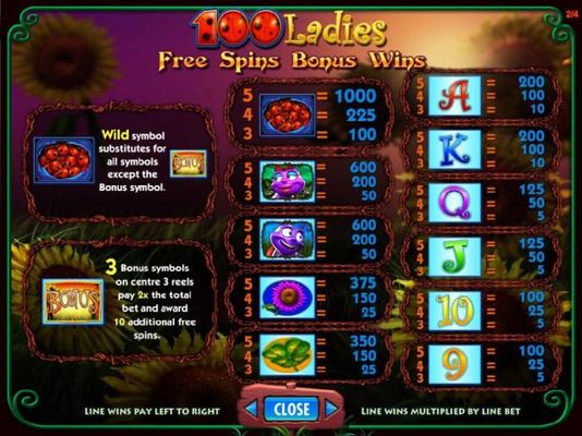 Free Spins Paytable