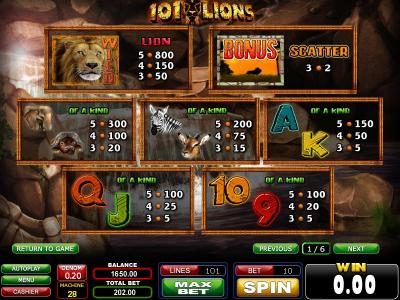wild, bonus, scatter and slot symbols paytable