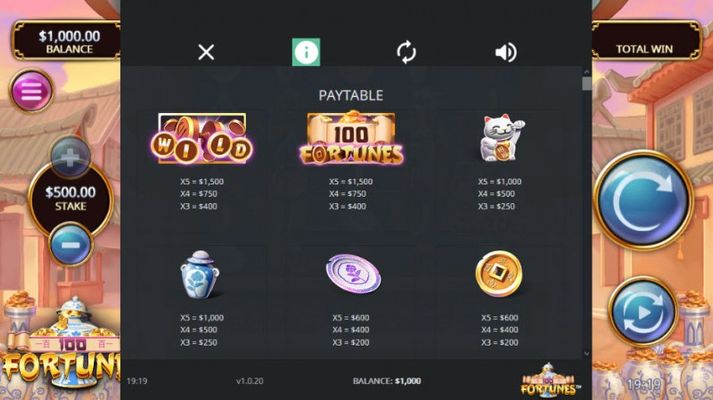 Paytable - High Value Symbols