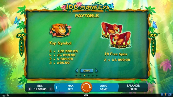 Paytable - High Value Symbols