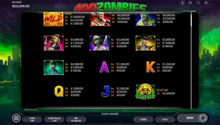 100 Zombies :: Paytable - Low Value Symbols