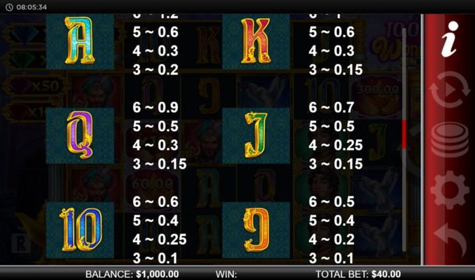 Paytable - Low Value Symbols