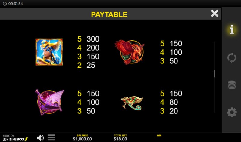 Paytable - High Value Symbols