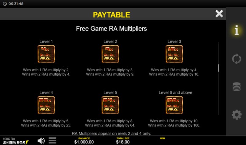Free Games RA Multipliers