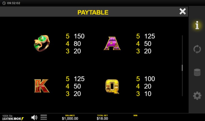 Paytable - Medium Value Symbols