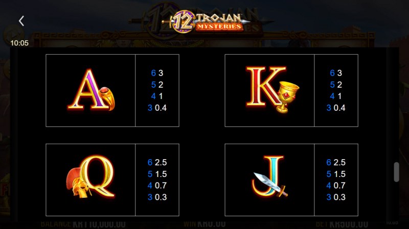 12 Trojan Mysteries :: Paytable - Low Value Symbols