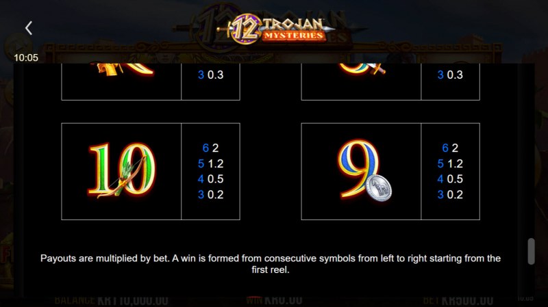 Paytable - Low Value Symbols