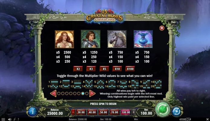High Value Symbols Paytable