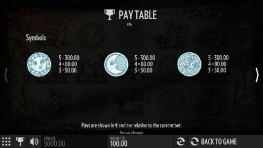 Low value game symbols paytable