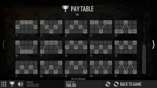 Payline Diagrams - continued