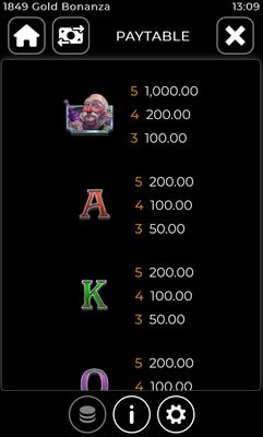 Low Value Symbols Paytable