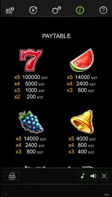 High Value Symbols Paytable