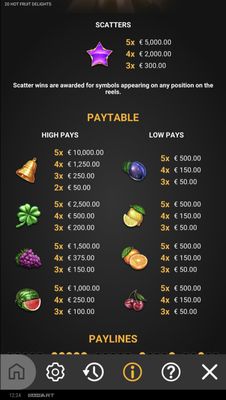 Paytable