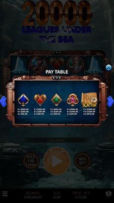 Low Value Symbols Paytable