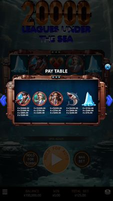 High Value Symbols Paytable