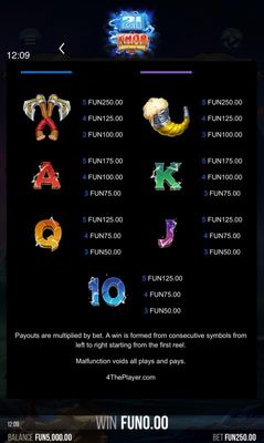 Low Value Symbols Paytable