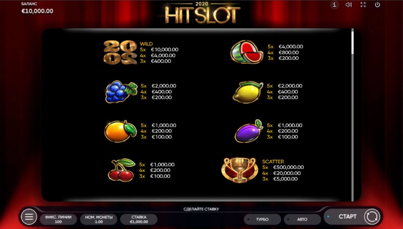 Paytable