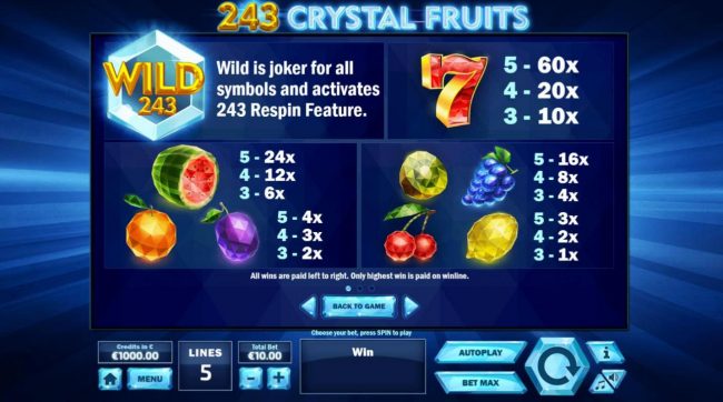 Slot game symbols paytable