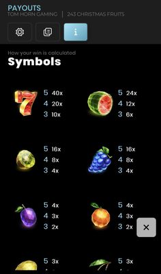 High Value Symbols Paytable