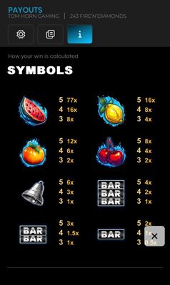 High Value Symbols Paytable