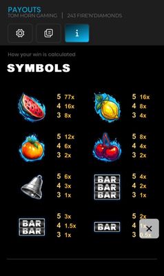 High Value Symbols Paytable