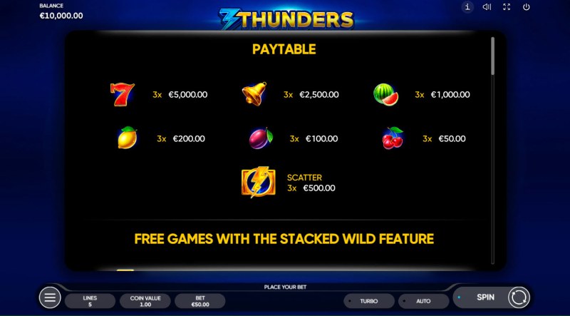 Paytable