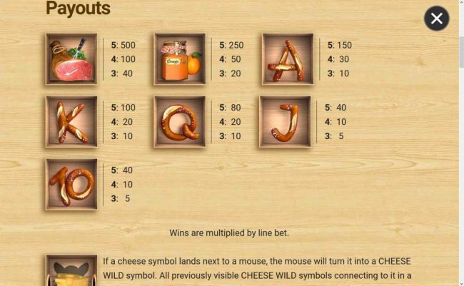 Slot game symbols paytable.