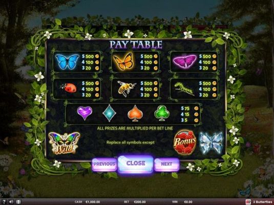 Paytable