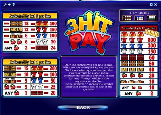 Slot game symbols paytable.