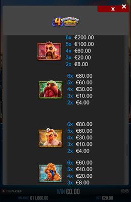 Medium Value Symbols Paytable
