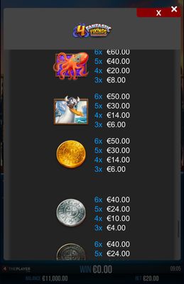 Low Value Symbols Paytable