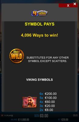 High Value Symbols Paytable