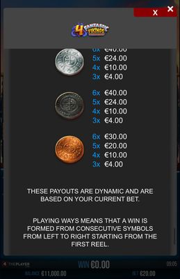 Low Value Symbols Paytable 2