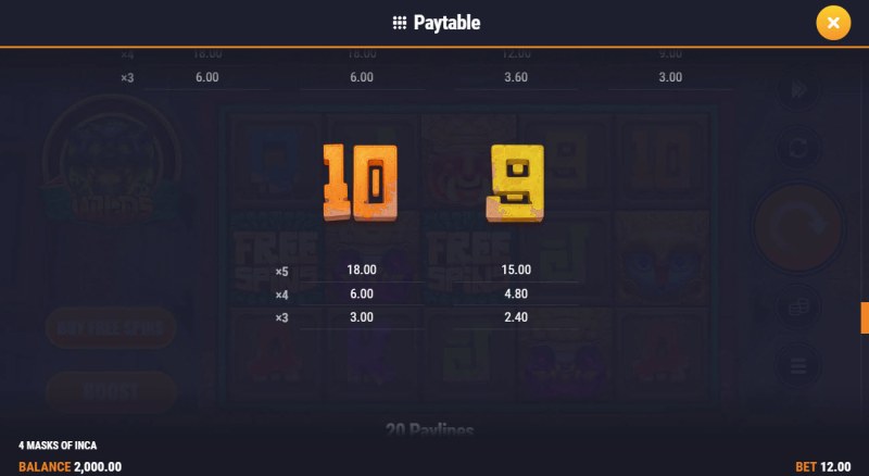 Low Value Symbols Paytable 2