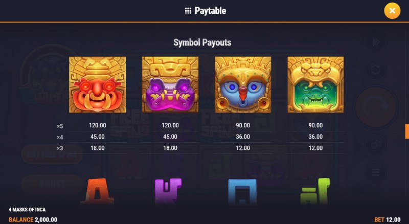 High Value Symbols Paytable