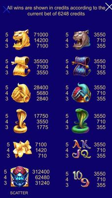 Paytable