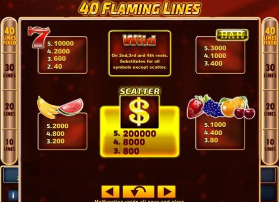 Slot game symbols paytable.