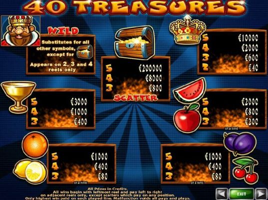 Slot game symbols paytable featuring fruit inspired icons.