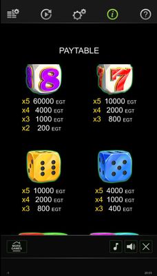 High Value Symbols Paytable