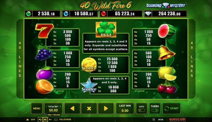 Paytable