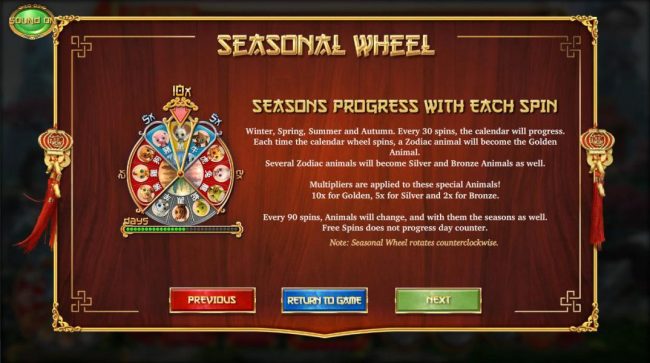 Seasons progress with each spin. Winter, spring, summer and autumn. Every 30 spins, the calendar will progress. Each time the calendar wheel spins, a zodiac animal will become the golden animal. Multipliers are applied to these special animals! 10x for go