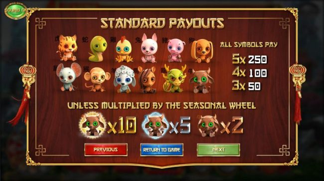 Slot game symbols paytable