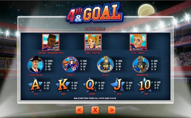 Slot game symbols paytable