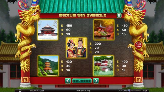 Medium Value Slot Game Symbols Paytable