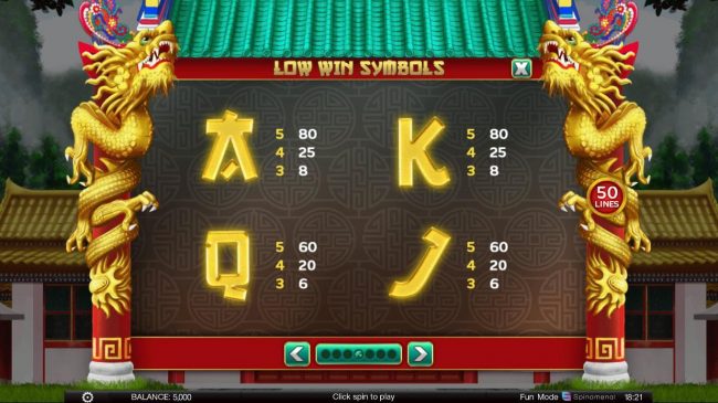 Low value game symbols paytable