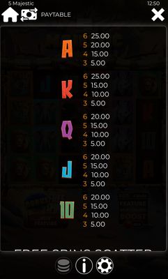 Low Value Symbols Paytable
