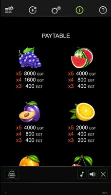 High Value Symbols Paytable